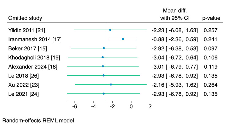 Figure 17