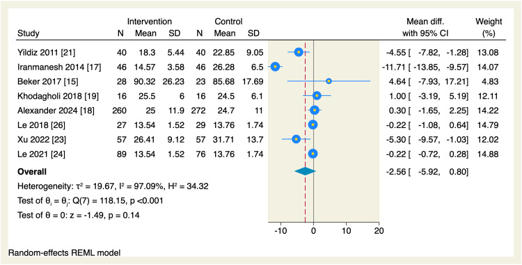 Figure 13