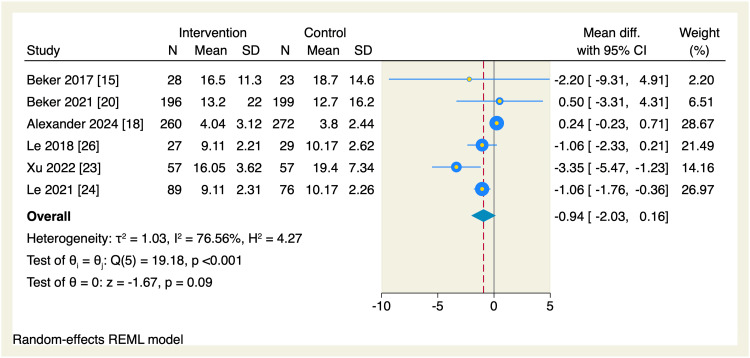 Figure 12