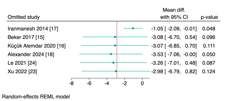 Figure 15