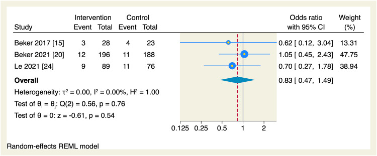 Figure 14