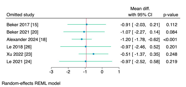 Figure 16