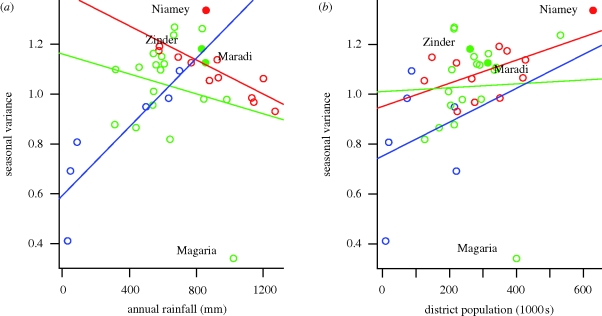 Figure 3.