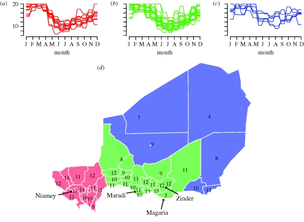 Figure 2.