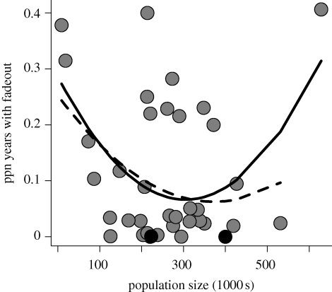 Figure 5.