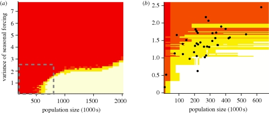 Figure 4.