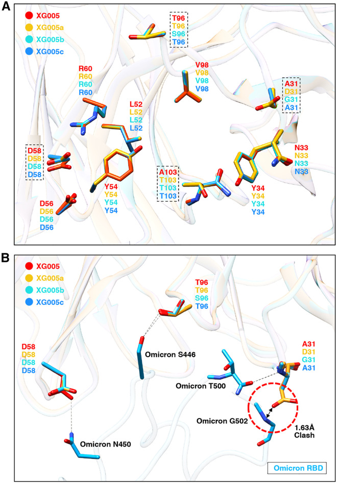 Figure 6