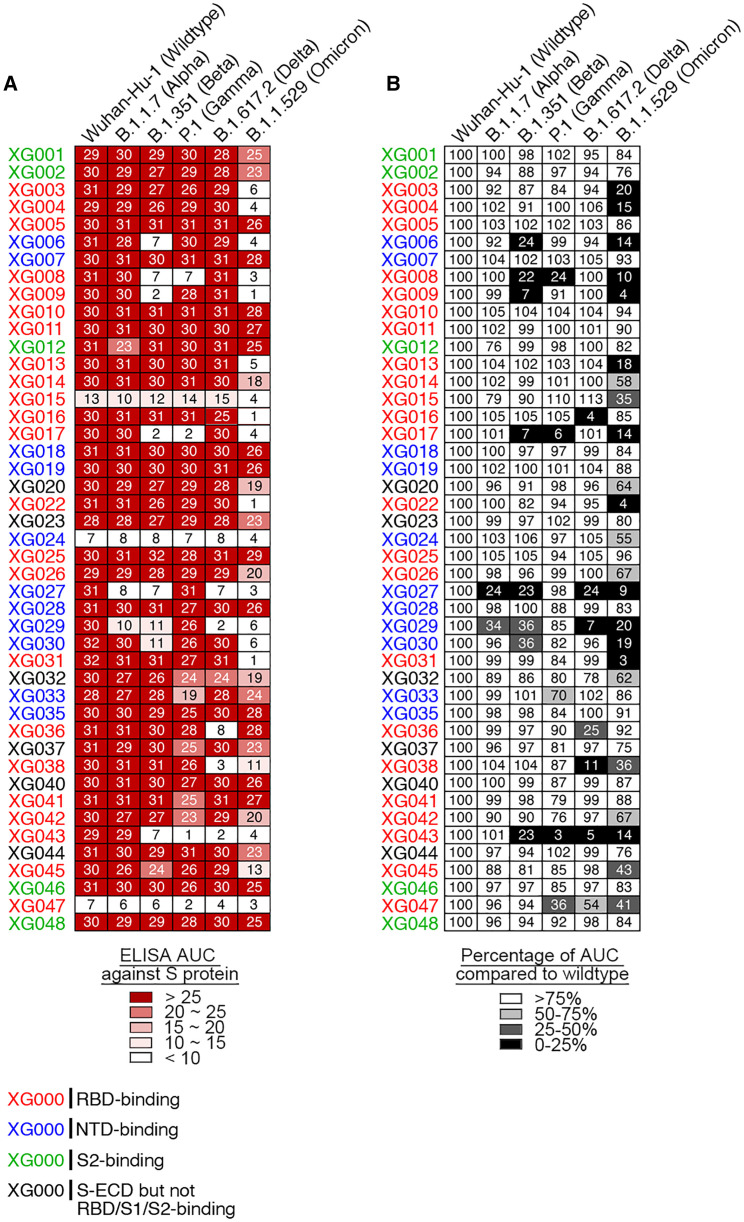 Figure 1