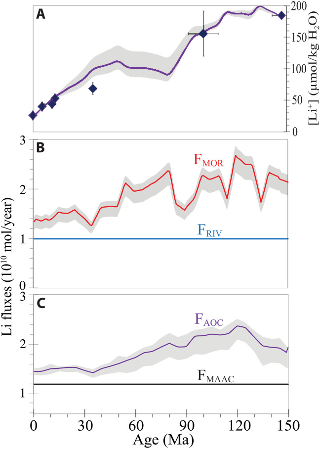 Fig. 4.