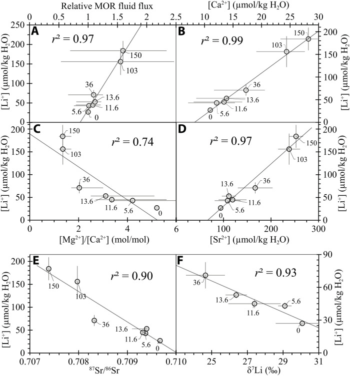 Fig. 3.