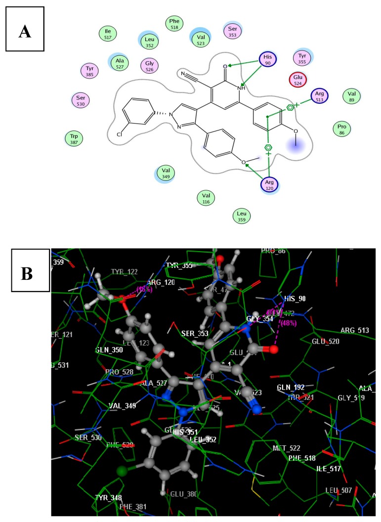 Figure 6