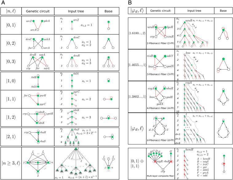 Fig. 3.