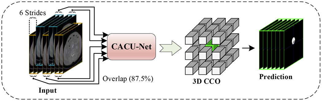 Figure 3: