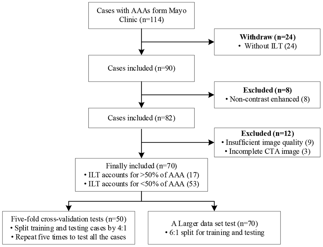 Figure 4: