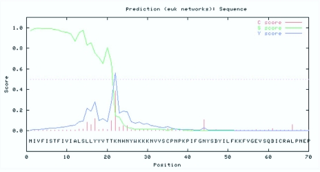 Figure 3. 