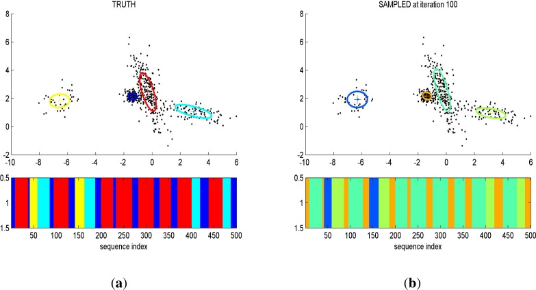 Figure 6.