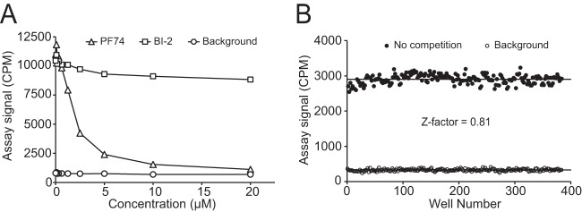 FIG 3