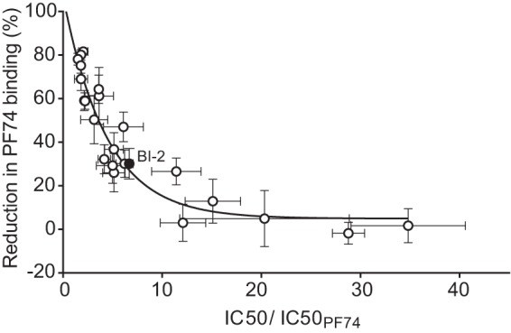 FIG 4