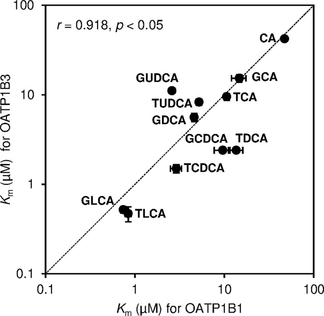 Fig 5