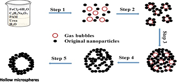 Fig. 10