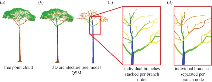 Figure 4.