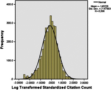 Fig. 2