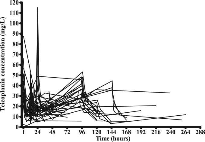 FIG 1