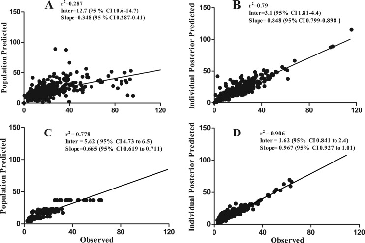 FIG 3