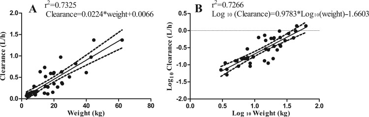 FIG 2