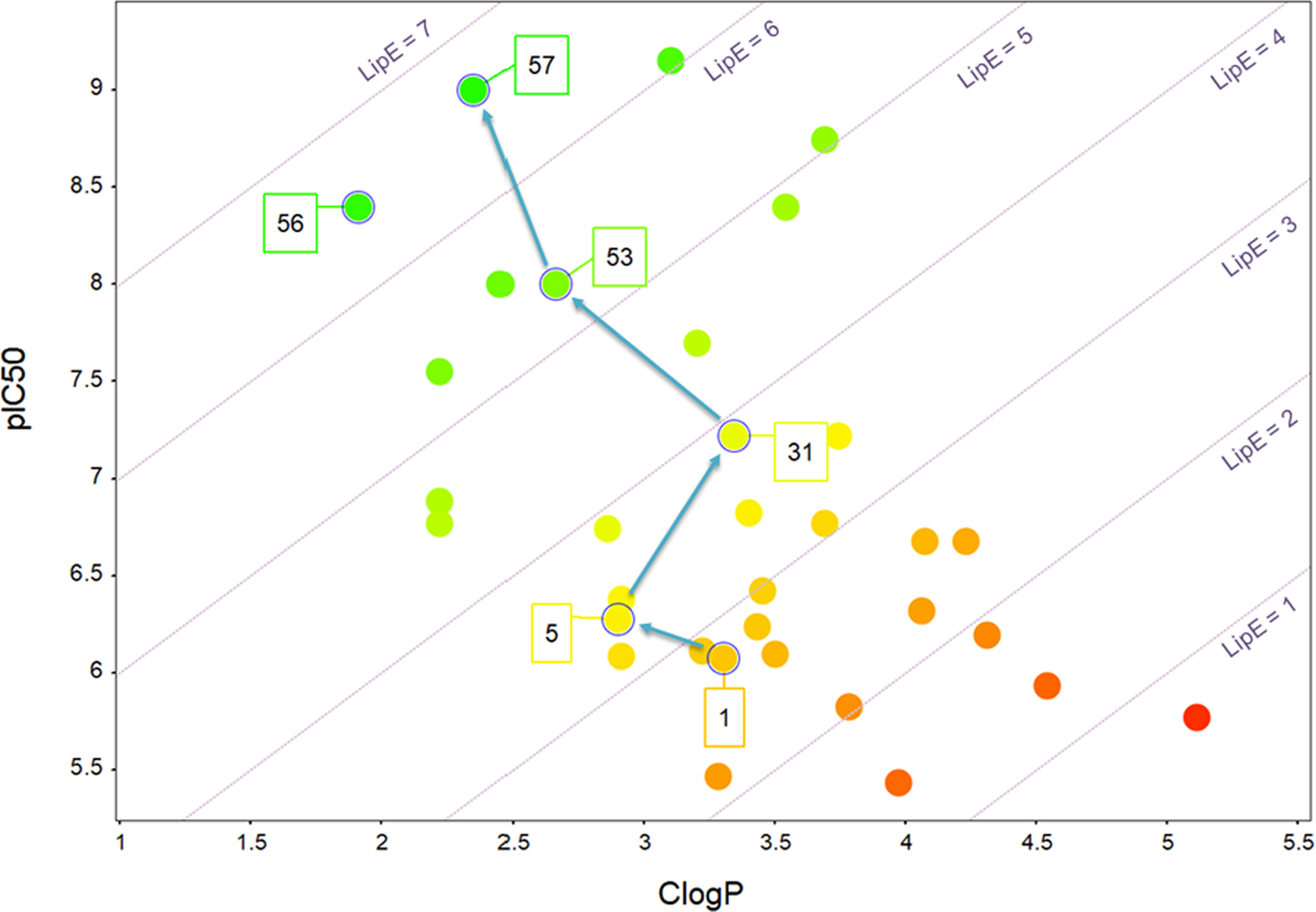 Figure 5.