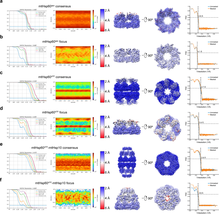 Extended Data Fig. 2