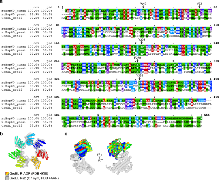 Extended Data Fig. 5