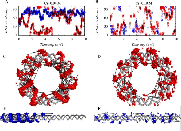 Figure 5.