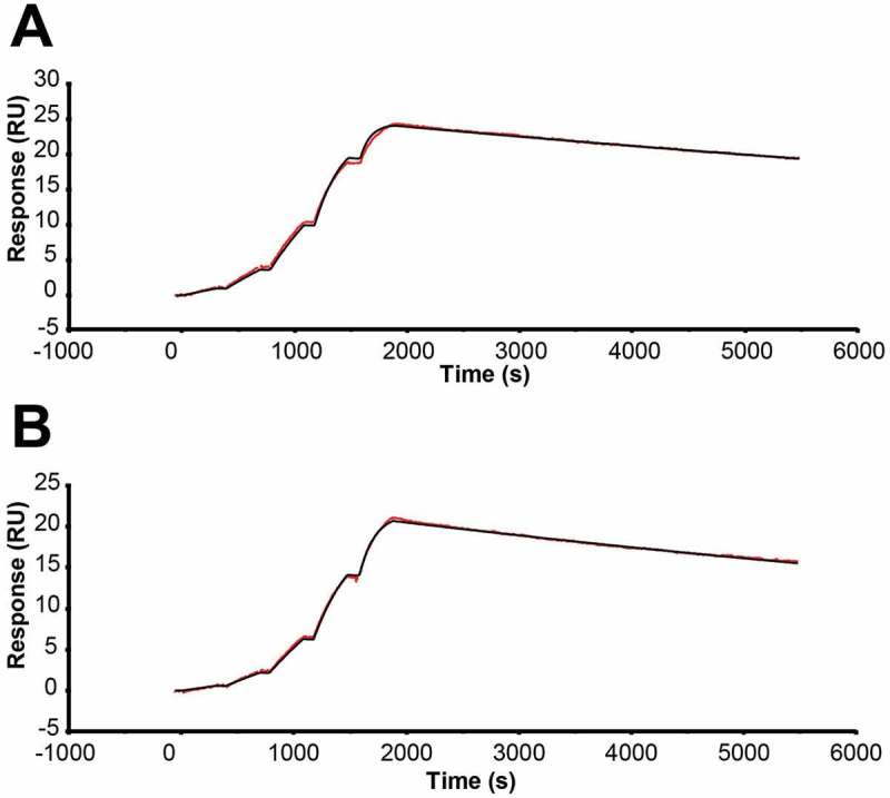 Figure 7.