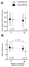 Fig 3: