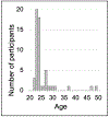 Fig. 1: