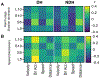 Fig 5: