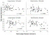 Fig 6: