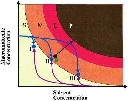 Fig 2.