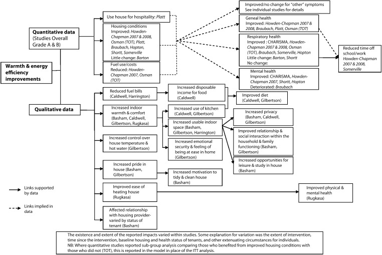 FIGURE 2—