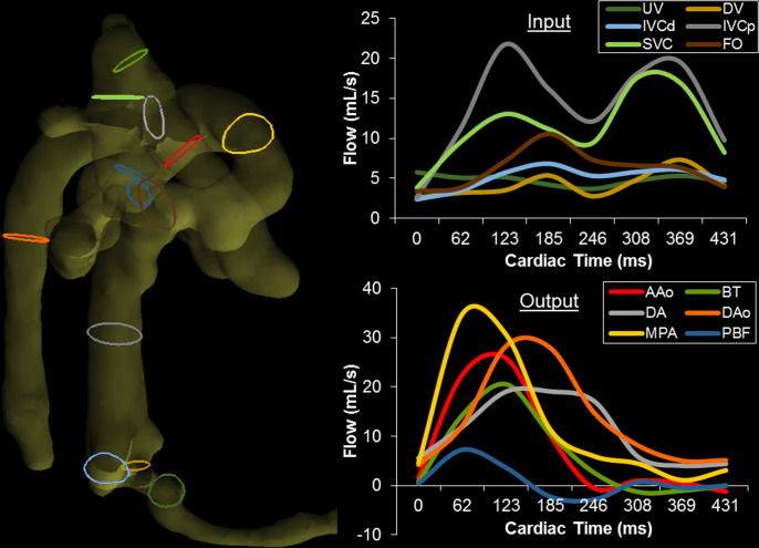 Figure 9.