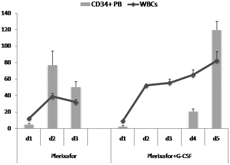 FIG. 2.