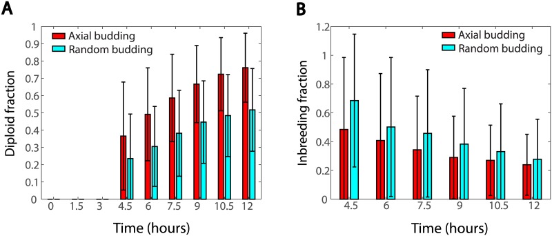 Fig 4