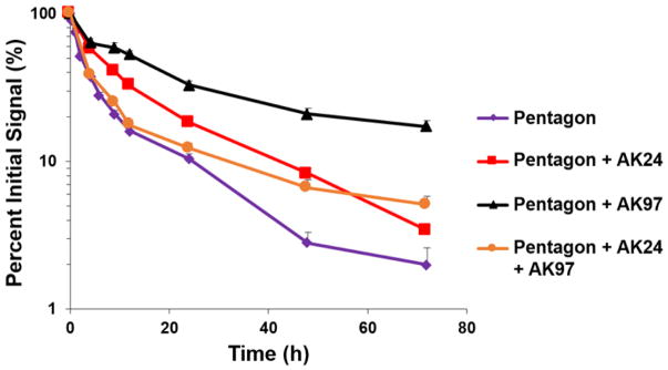 Fig. 4