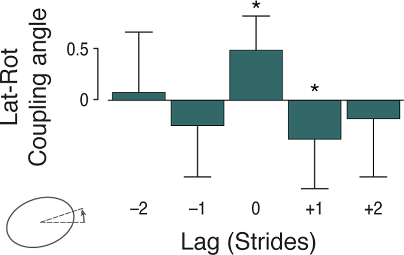 Figure 6: