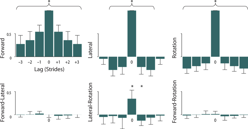 Figure 5: