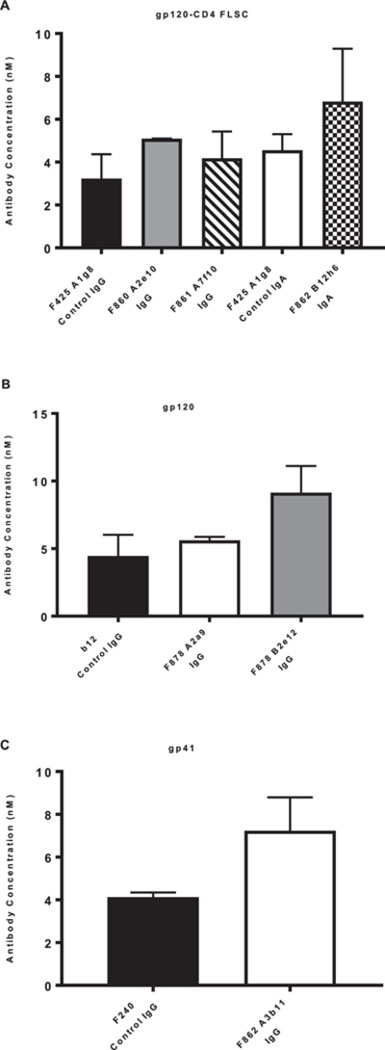 Figure 3: