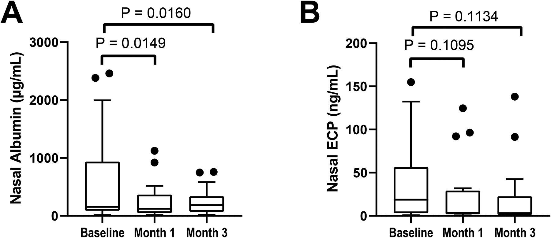 Figure 5: