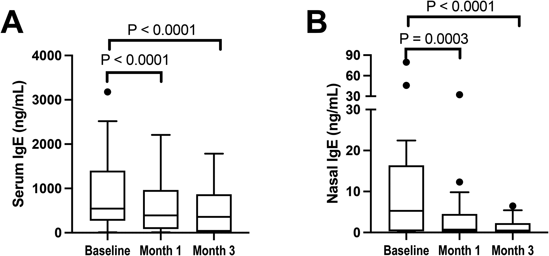 Figure 6: