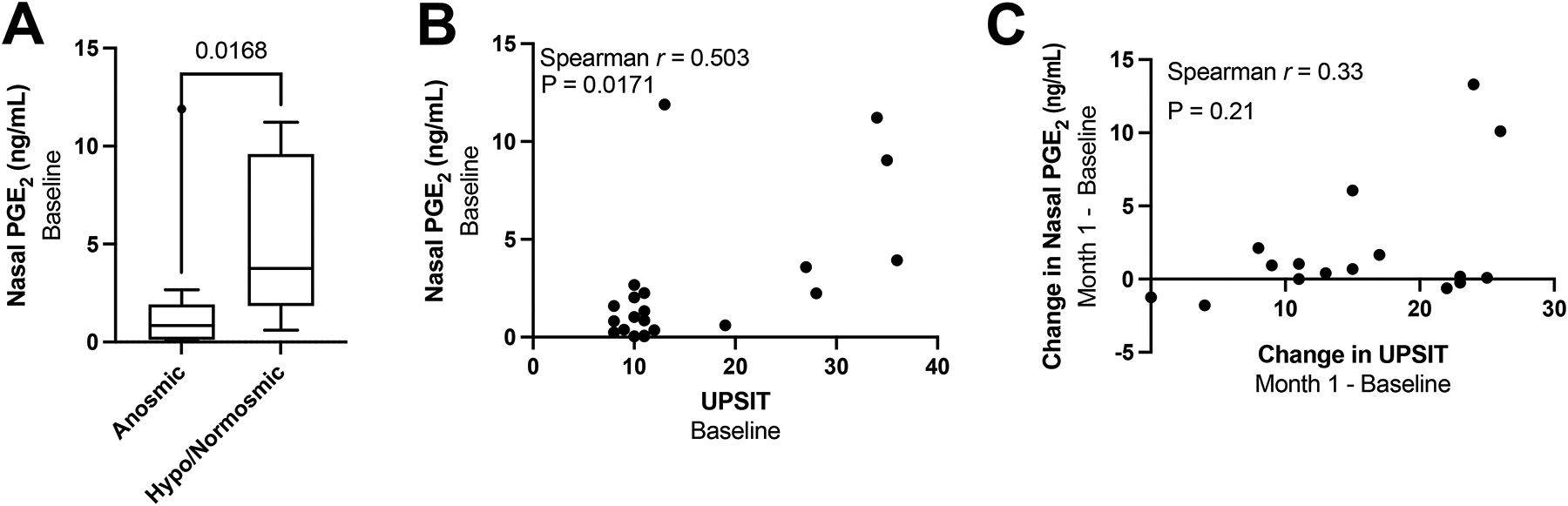 Figure 4: